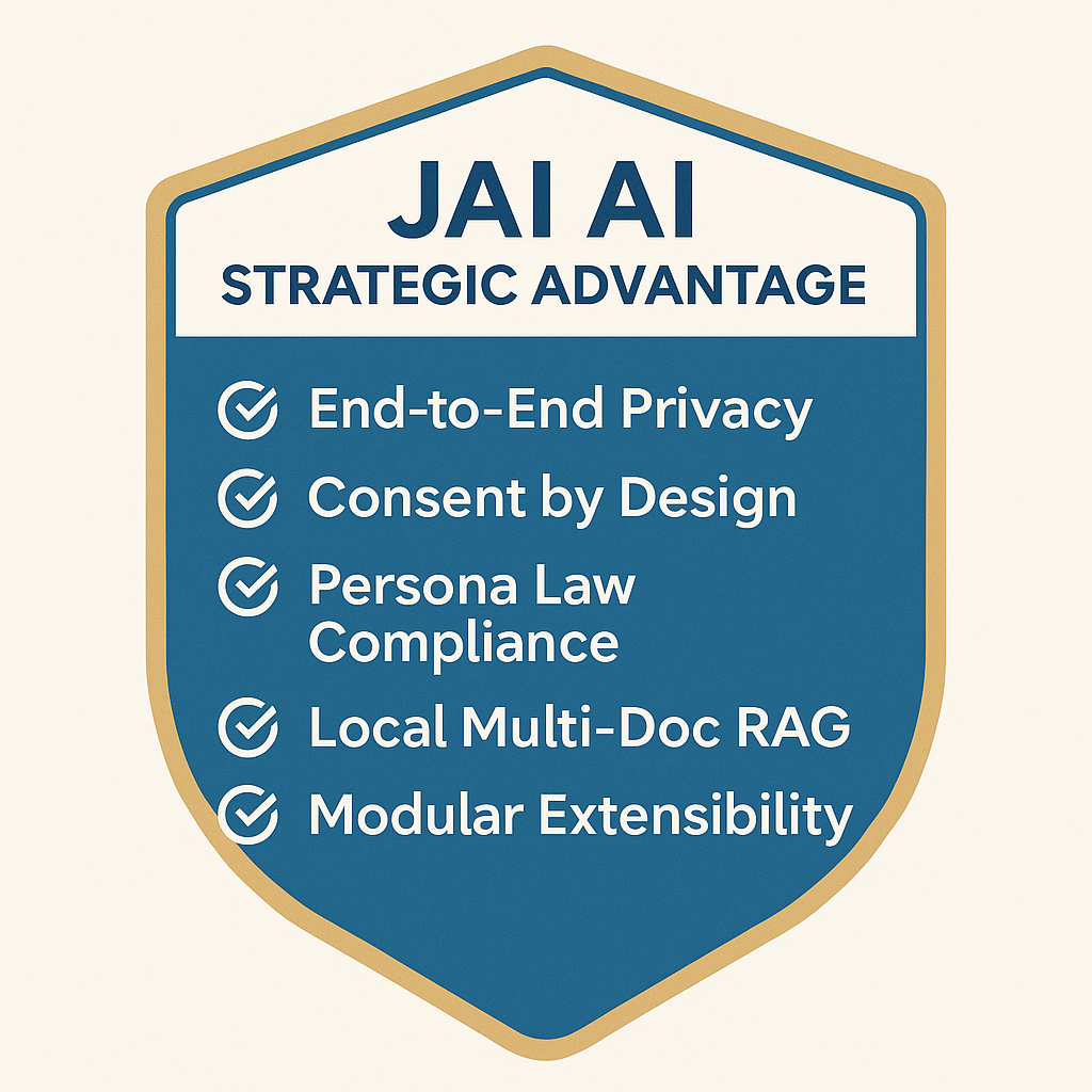 Jai AI Strategic Advantage Shield